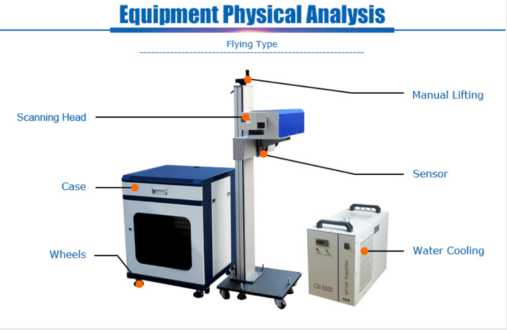 equiment analysis equiment analysis
